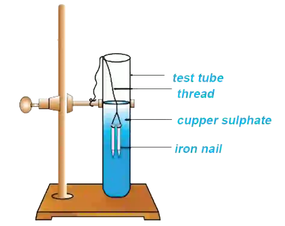 Chapter 15 Chemical Reactions: Reaction of Copper Sulphate with Iron