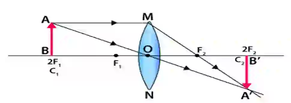 Class 10 Science Ray Diagram Solution