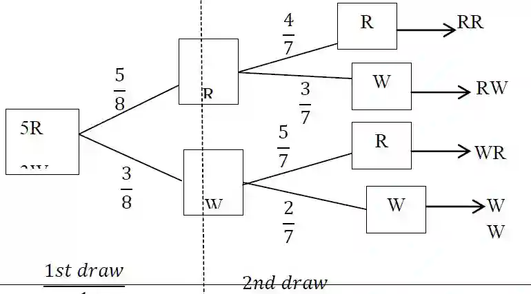Probability Tree Diagram