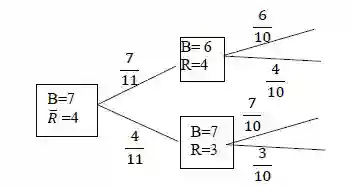 Probability Tree Diagram SEE 2081