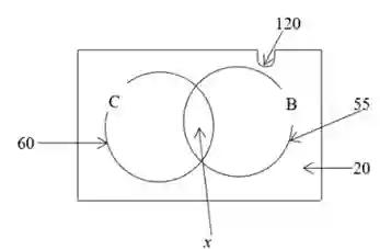SEE 2081 Compulsory Mathematics Q1 Solution Venn Diagram