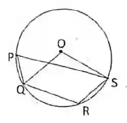 Cyclic Quadrilateral Gandaki Province
