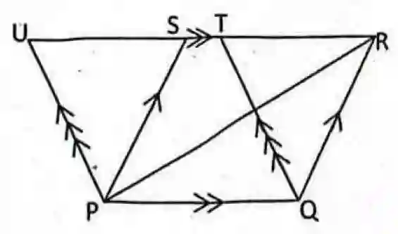 Triangle and Parallelograms Geometry