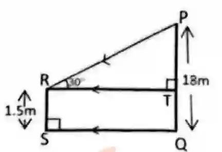 Electric Pole and Man Trigonometry