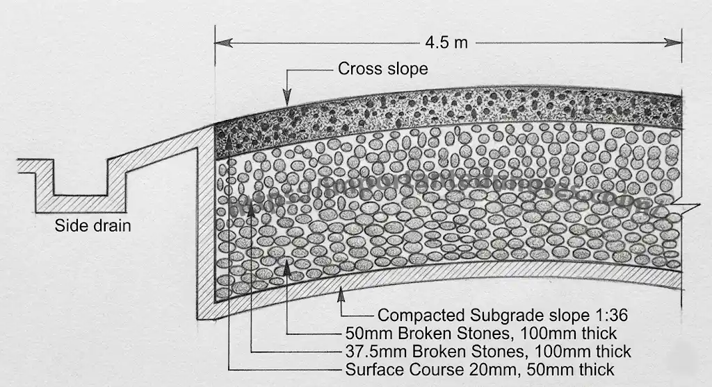 Macadam Road Cross Section Sketch