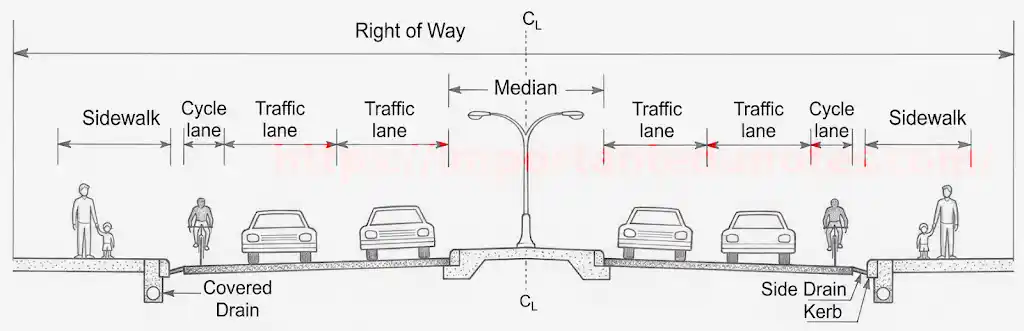 Cross-section of an urban road showing additional elements
