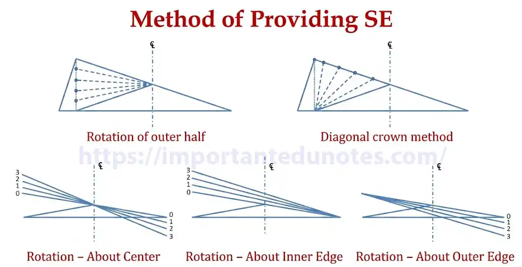 Steps of providing superelevation - crown elimination and rotation