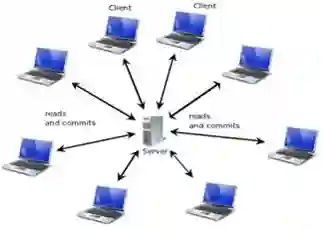 Client-Server Architecture