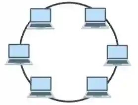 Ring Topology