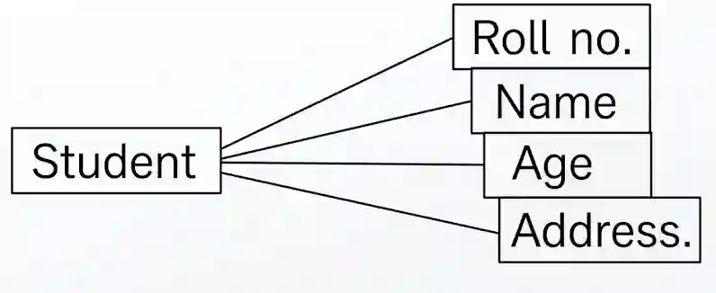 Attribute Example