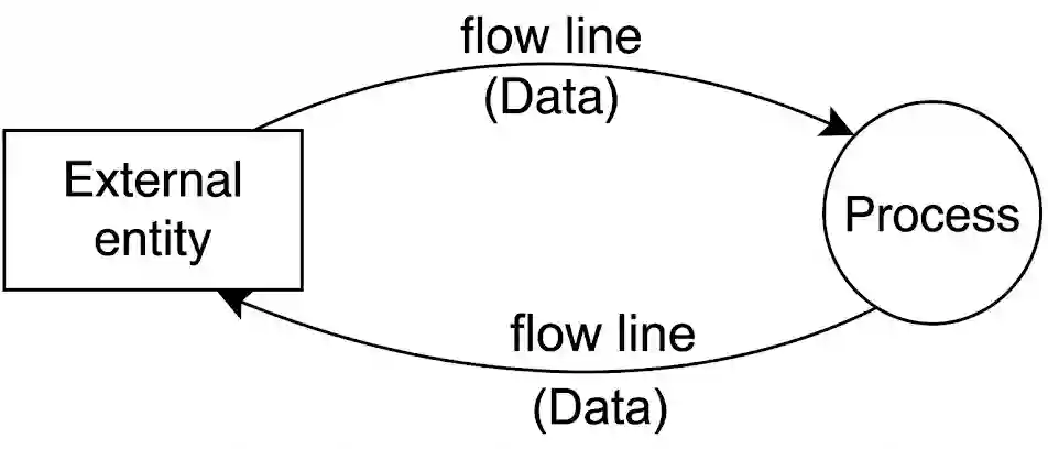 Context Diagram