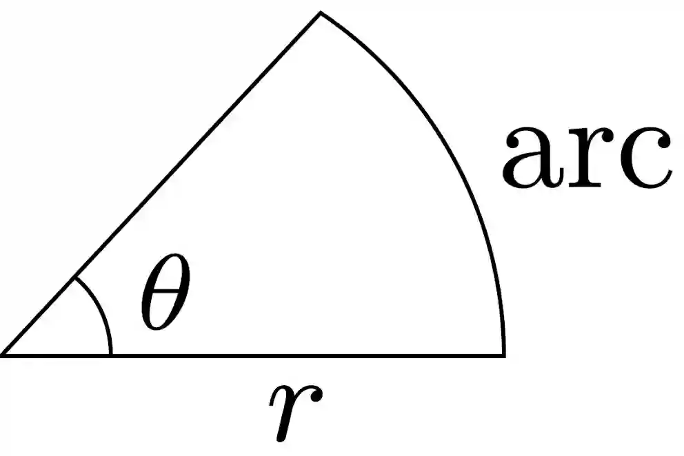 Plane Angle Diagram Physical Quantities