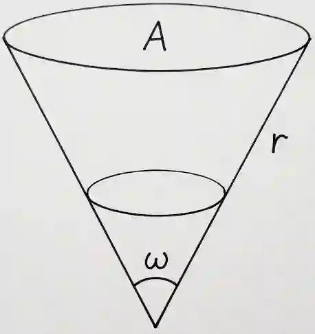 Solid Angle Diagram