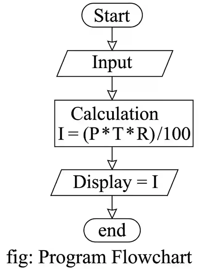 Program Flowchart