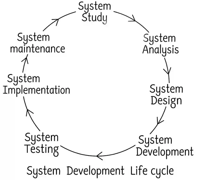 SDLC Diagram