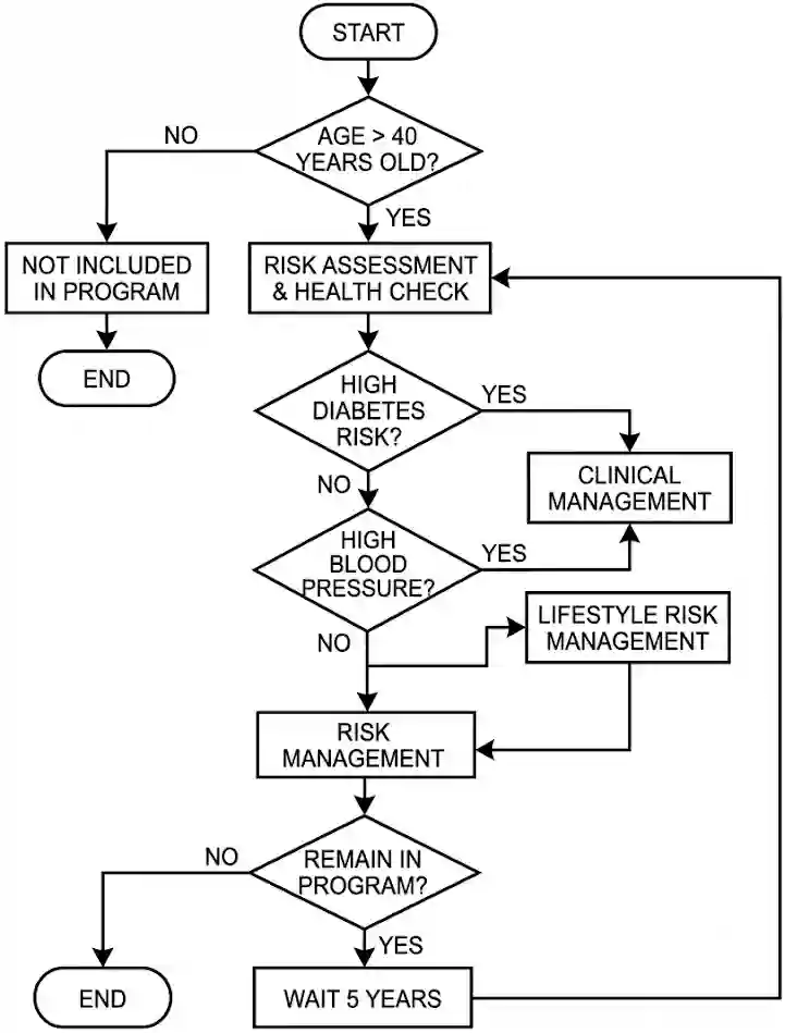 System Flowchart