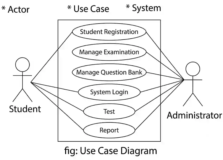 Use Case Diagram Example