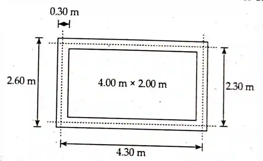 Methods of Quantity Estimate Plan and Wall Dimensions