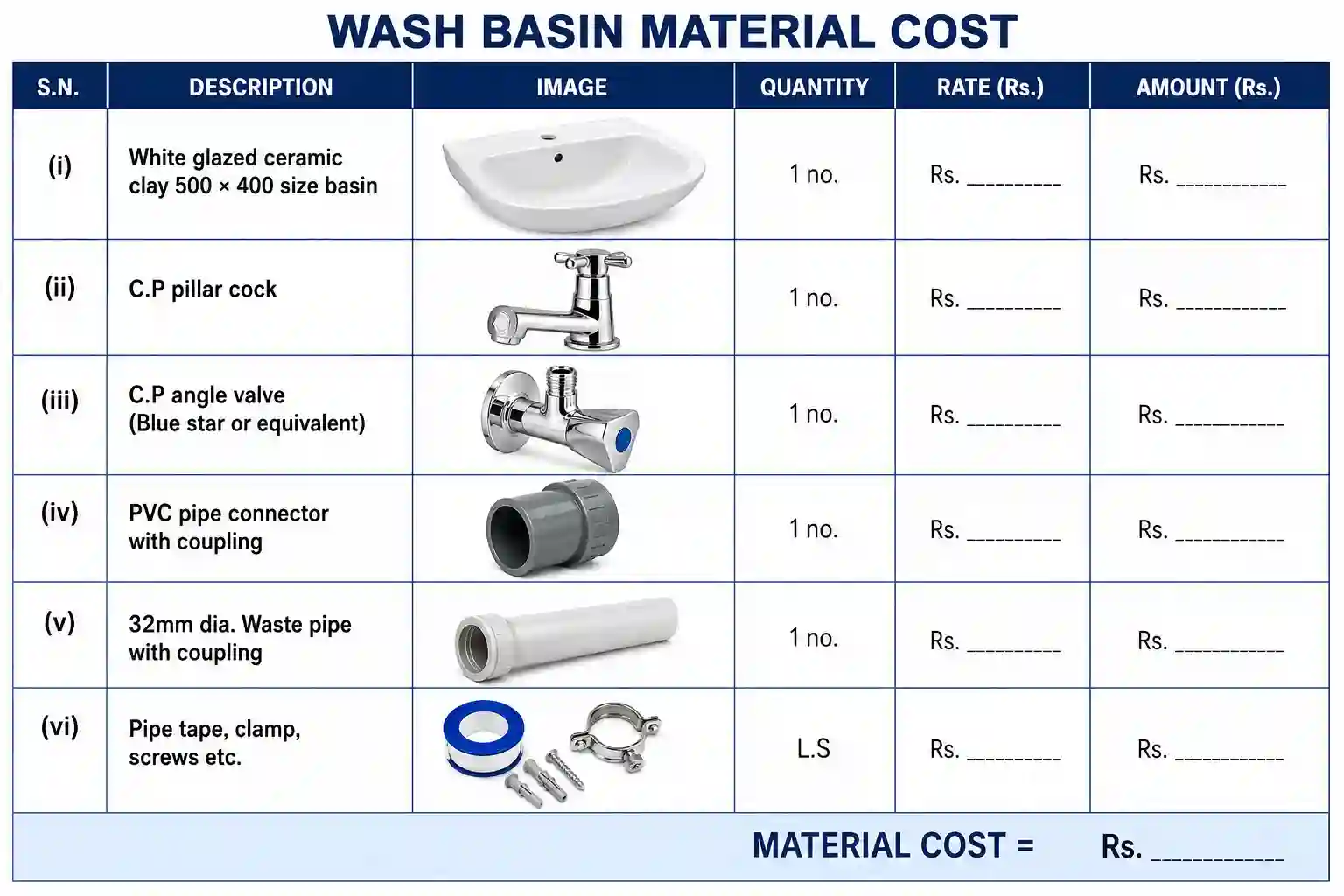 Wash Basin Estimation