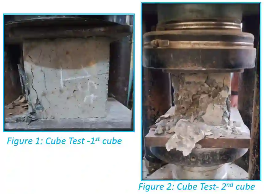 Concrete Cube Test