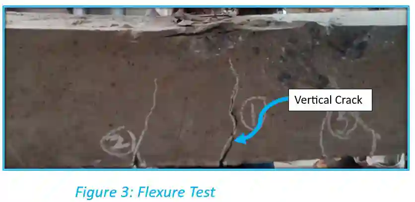 Flexure Test Setup of a Beam in Pure Bending