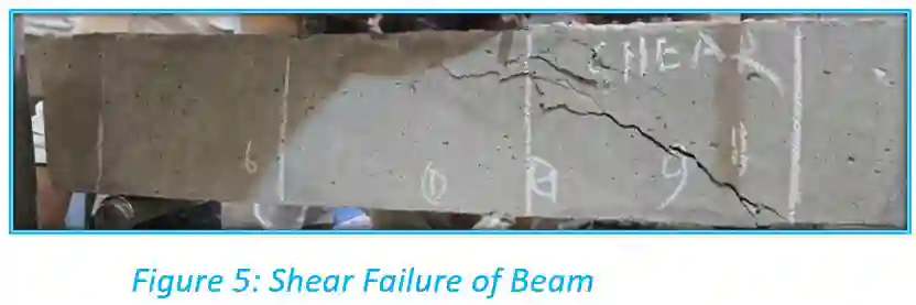 Pure Shear Test Setup of a Beam