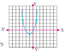 Class 10 Optional Maths Miscellaneous Exercise Question 5: parabola with its vertex on the graph