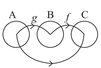 Class 10 Optional Mathematics Unit 1 Function Exercise 1.1 Question 1B Mapping Diagram