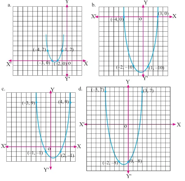 Class 10 Optional Mathematics Unit 4 Quadratic Equation