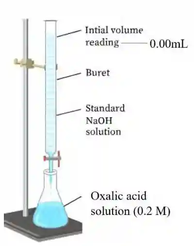 Class 12 Chemistry Volumetric Analysis titration of 0.1 M NaOH in a burette against 0.2 M oxalic acid in a conical flask