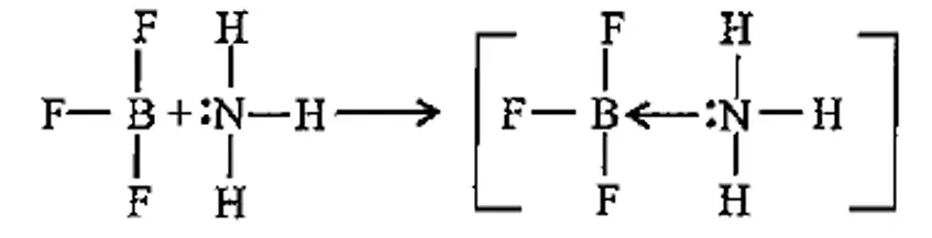 Class 12 Chemistry Unit 2 Ionic Equilibrium