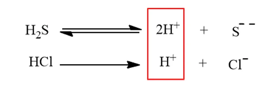 Class 12 Chemistry Unit 2 Ionic Equilibrium
