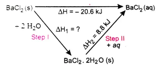 Class 12 Chemistry Unit 4 Chemical Thermodynamics enthalpy cycle of barium chloride