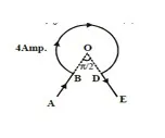 Class 12 Physics Chapter 16 Magnetic Field