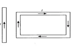 Class 12 Physics Chapter 16 Magnetic Field