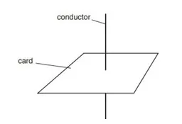 Class 12 Physics Chapter 16 Magnetic Field
