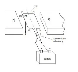 Class 12 Physics Chapter 16 Magnetic Field
