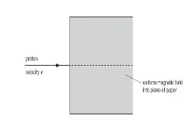 Class 12 Physics Chapter 16 Magnetic Field