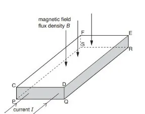 Class 12 Physics Chapter 16 Magnetic Field