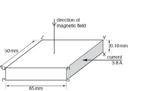 Class 12 Physics Chapter 16 Magnetic Field