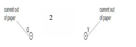 Class 12 Physics Chapter 16 Magnetic Field