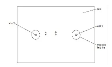 Class 12 Physics Chapter 16 Magnetic Field