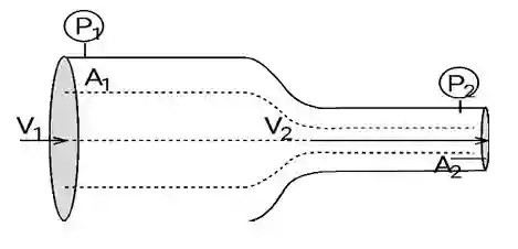 Class 12 Physics Chapter 3 Fluid Statics