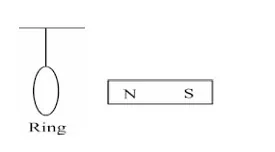 Class 12 Physics Electromagnetic Induction aluminium ring and magnet