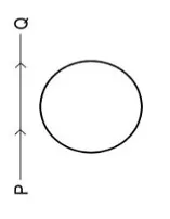 Class 12 Physics Electromagnetic Induction circular loop near straight conductor PQ