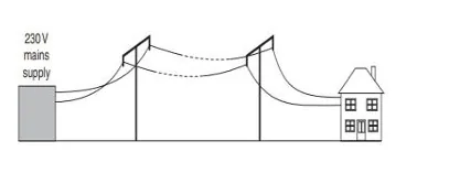 Class 12 Physics Electromagnetic Induction farmer's house supplied through long cables