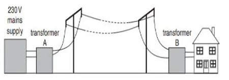 Class 12 Physics Electromagnetic Induction transformers A and B between the supply and the house