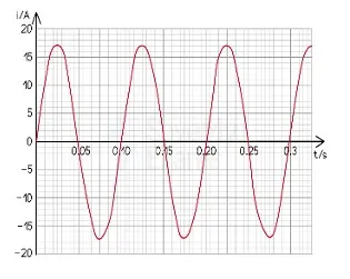 Class 12 Physics Chapter 19 Alternating Currents