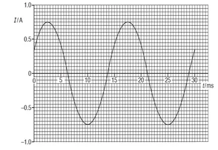Class 12 Physics Chapter 19 Alternating Currents