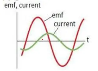 Class 12 Physics Chapter 19 Alternating Currents